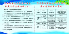 经济困难学生认定