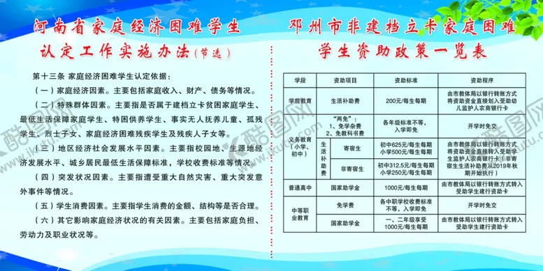 编号：90219106160632165240【酷图网】源文件下载-经济困难学生认定
