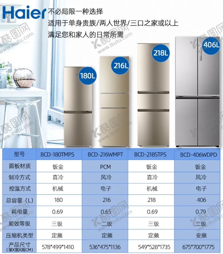 编号：34658506301947483451【酷图网】源文件下载-参数模块