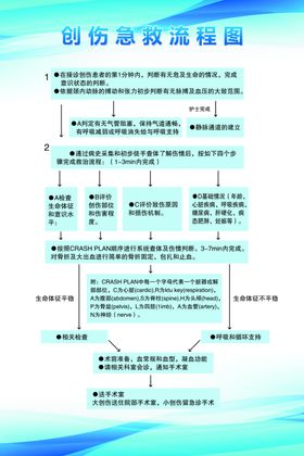 创伤急救流程图