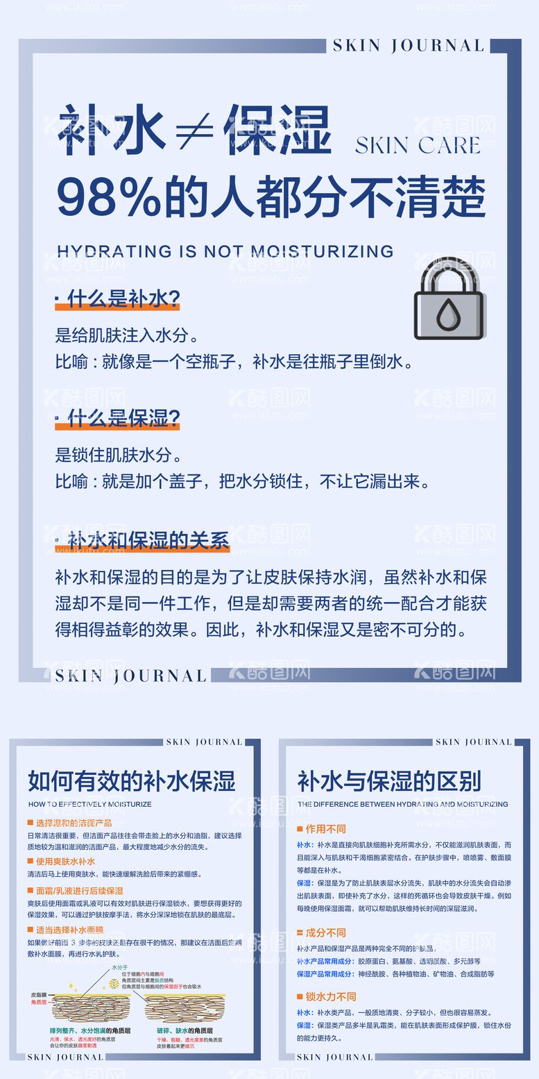 编号：18079111240700233862【酷图网】源文件下载-护肤知识科普系列海报