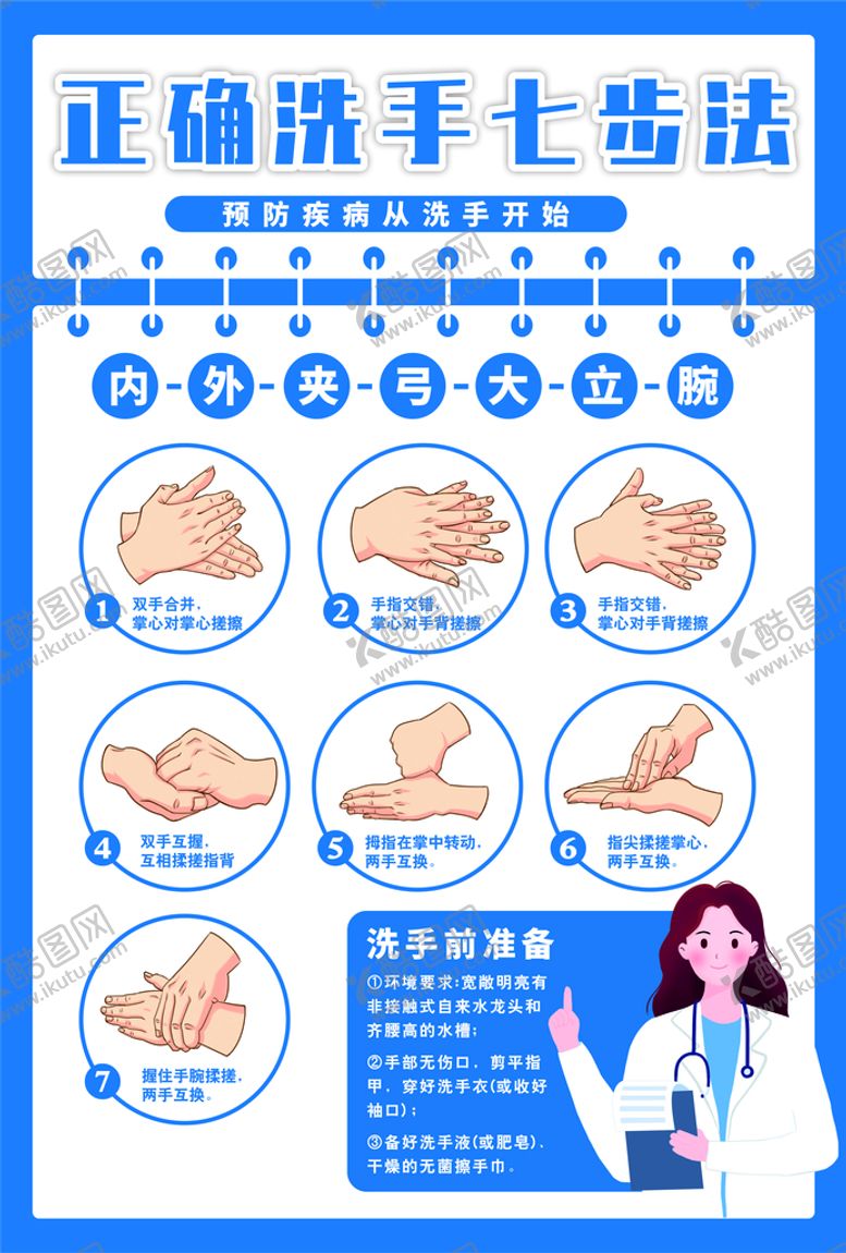 编号：17794301240421317055【酷图网】源文件下载-正确洗手七步法
