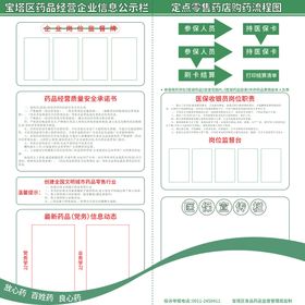 药品经营企业日常监督告示牌