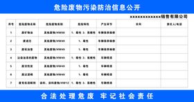 危险废物污染防治信息公开