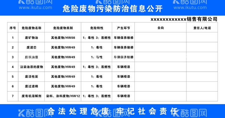 编号：47318811281601185417【酷图网】源文件下载-危险废物污染防治信息公开