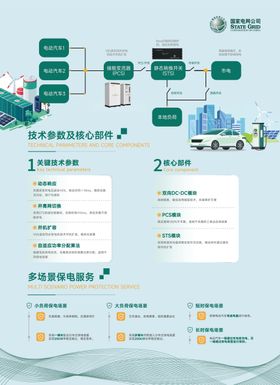 电网企业发电汽车介绍宣传