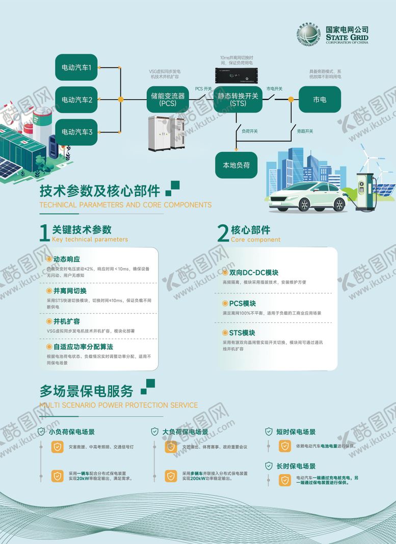 编号：83464111111811218150【酷图网】源文件下载-电网企业发电汽车介绍宣传