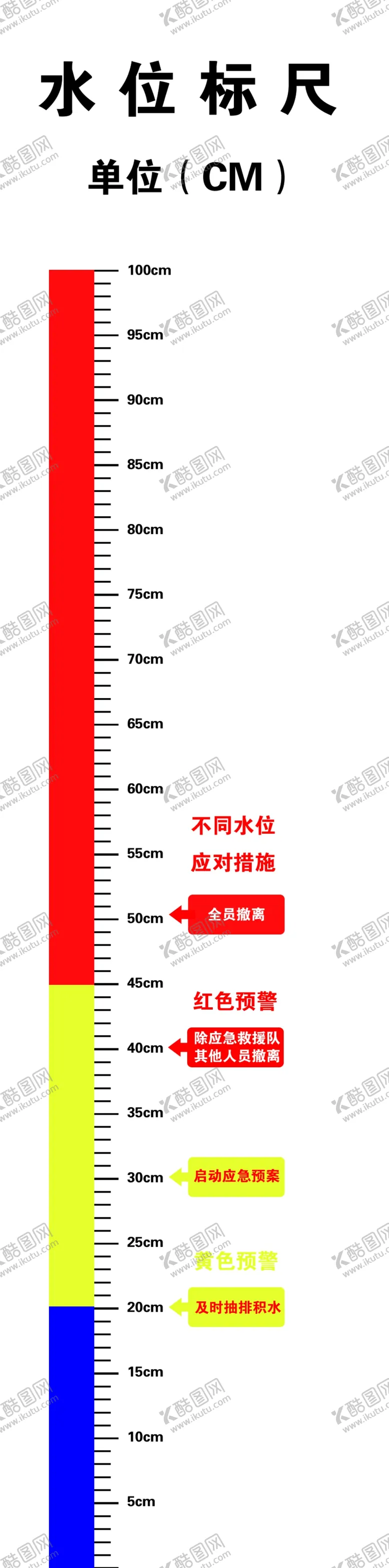 编号：92526602010300173994【酷图网】源文件下载-水位标尺