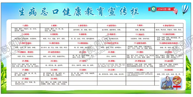编号：99233512091544242413【酷图网】源文件下载-生病忌口健康宣传栏