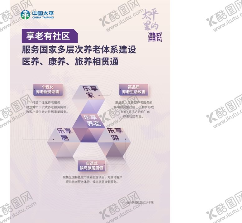 编号：92994609231252256012【酷图网】源文件下载-太平人寿业务海报
