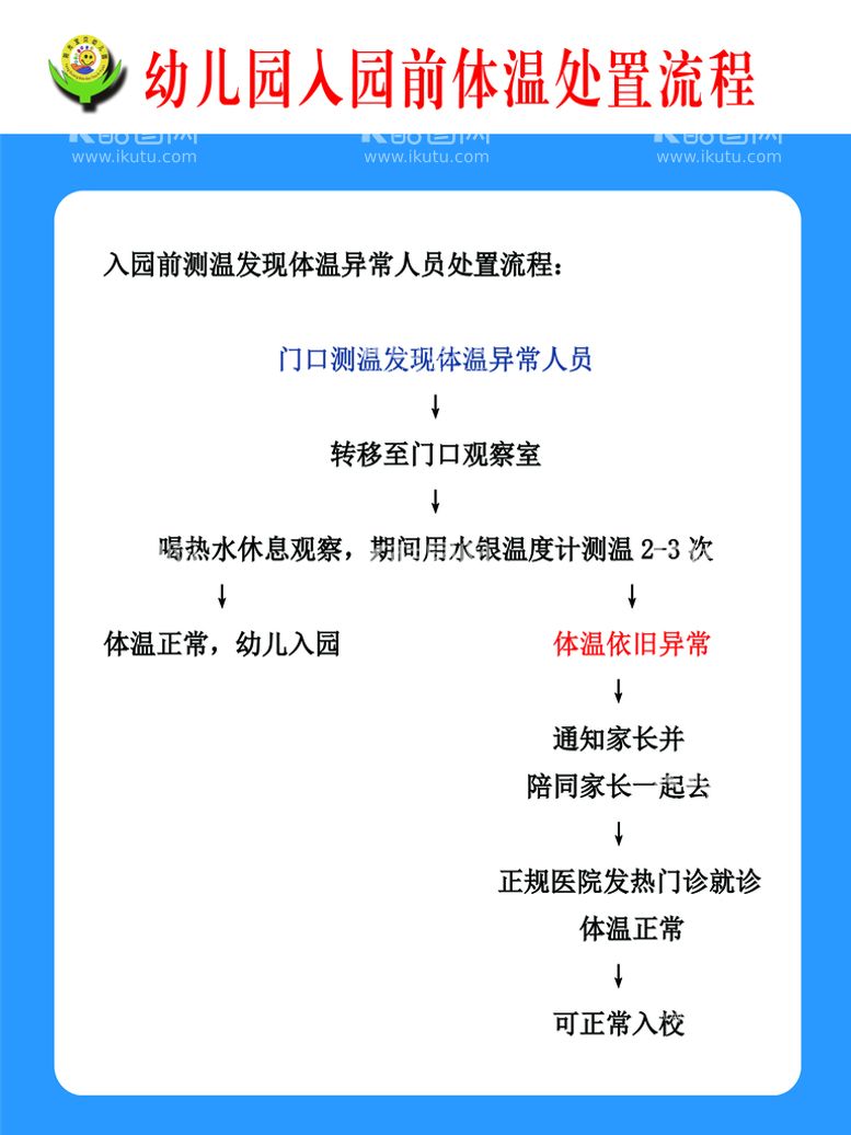 编号：95620109301457535906【酷图网】源文件下载-入园体温处理流程