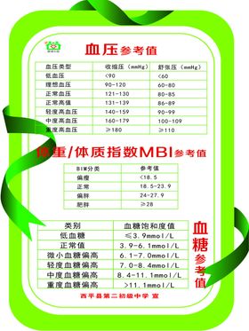 血压参考值