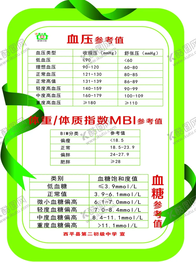 编号：35086306160946056445【酷图网】源文件下载-血压参考值