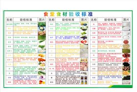 食材验收标准手册
