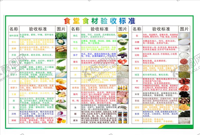 编号：71166505041706077849【酷图网】源文件下载-食堂食材验收标准