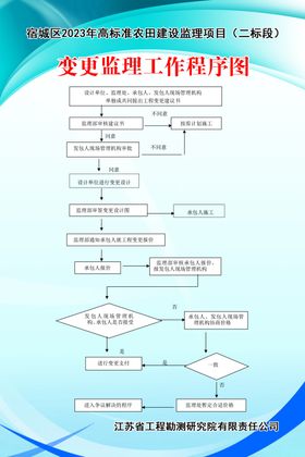 换房变更单