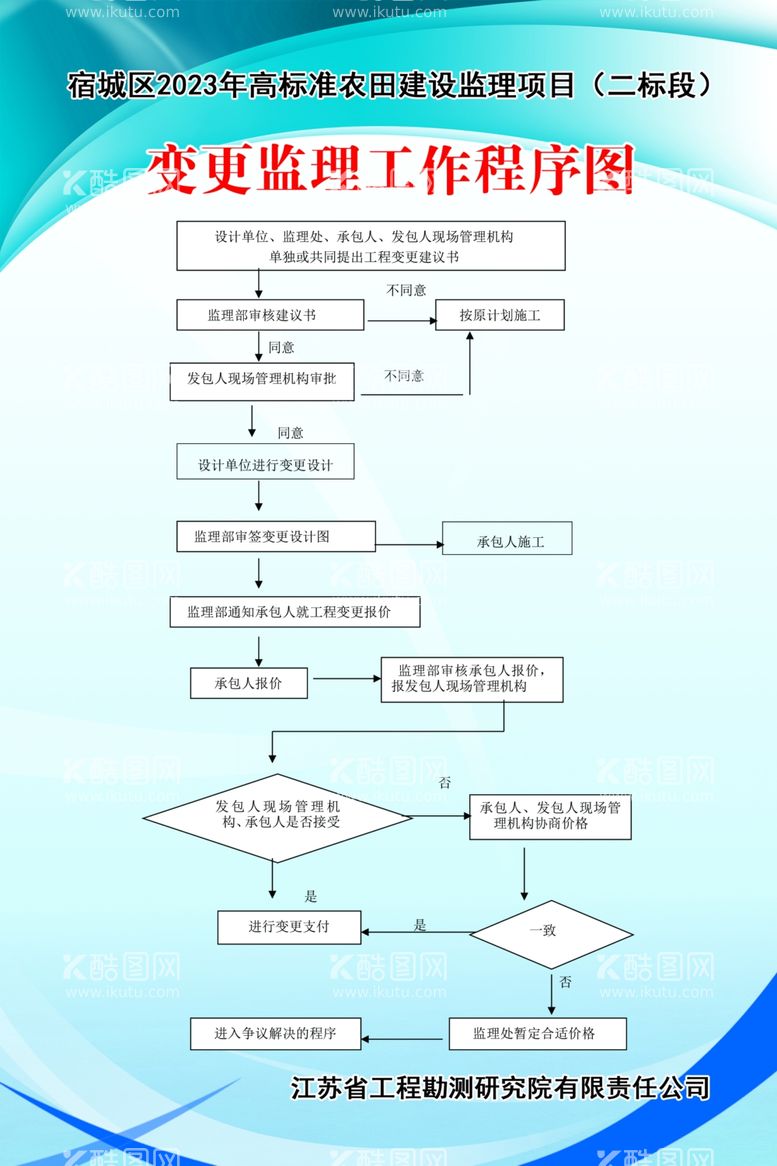 编号：95432311271150229572【酷图网】源文件下载-变更监理工作程序图