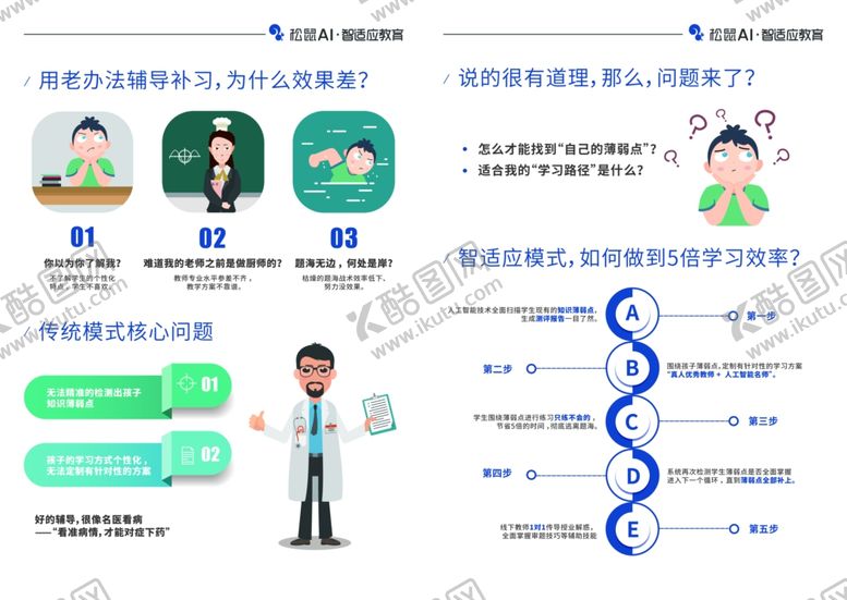 编号：18670310241506322900【酷图网】源文件下载-折页内页牙医