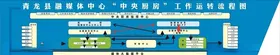 融媒体中心