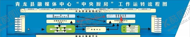 编号：26761209200435005745【酷图网】源文件下载-融媒体中心