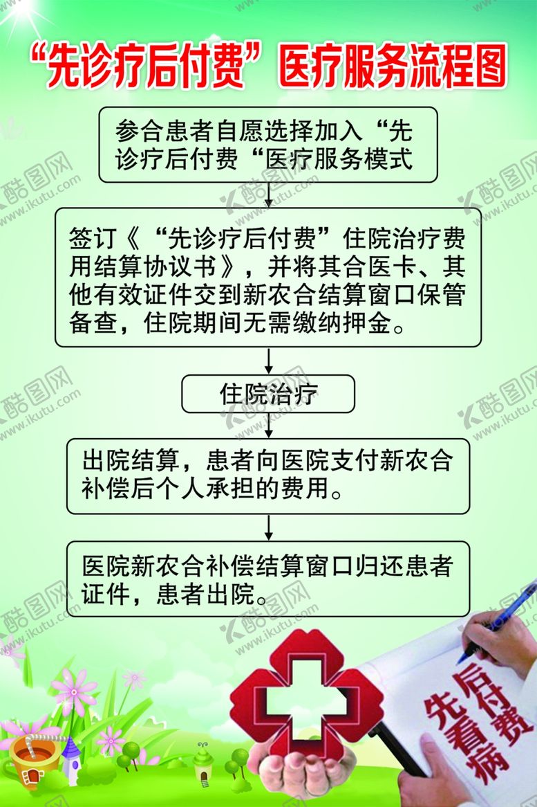 编号：67058607082037042122【酷图网】源文件下载-先诊疗后付费医疗服务流程图