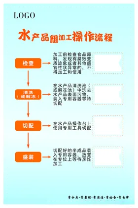 展板设计学校单位食堂五常