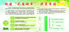 无废城市