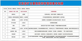 有限空间事故风险告知牌