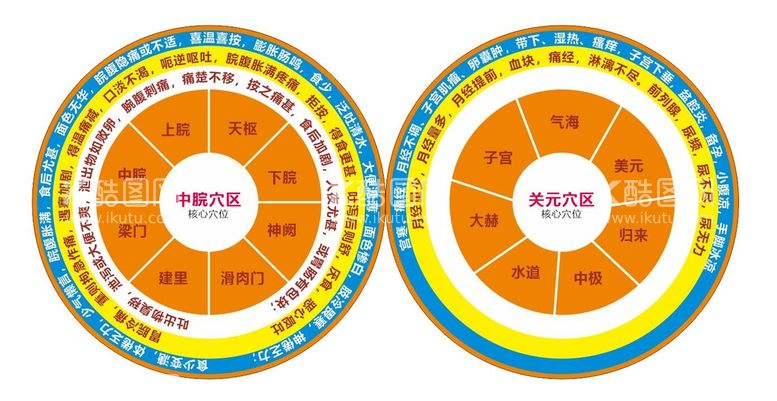 编号：12434311270051523895【酷图网】源文件下载-中脘穴  关元穴