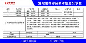 危险废物污染防治信息公开牌