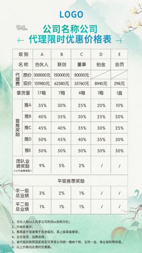 代理价格表