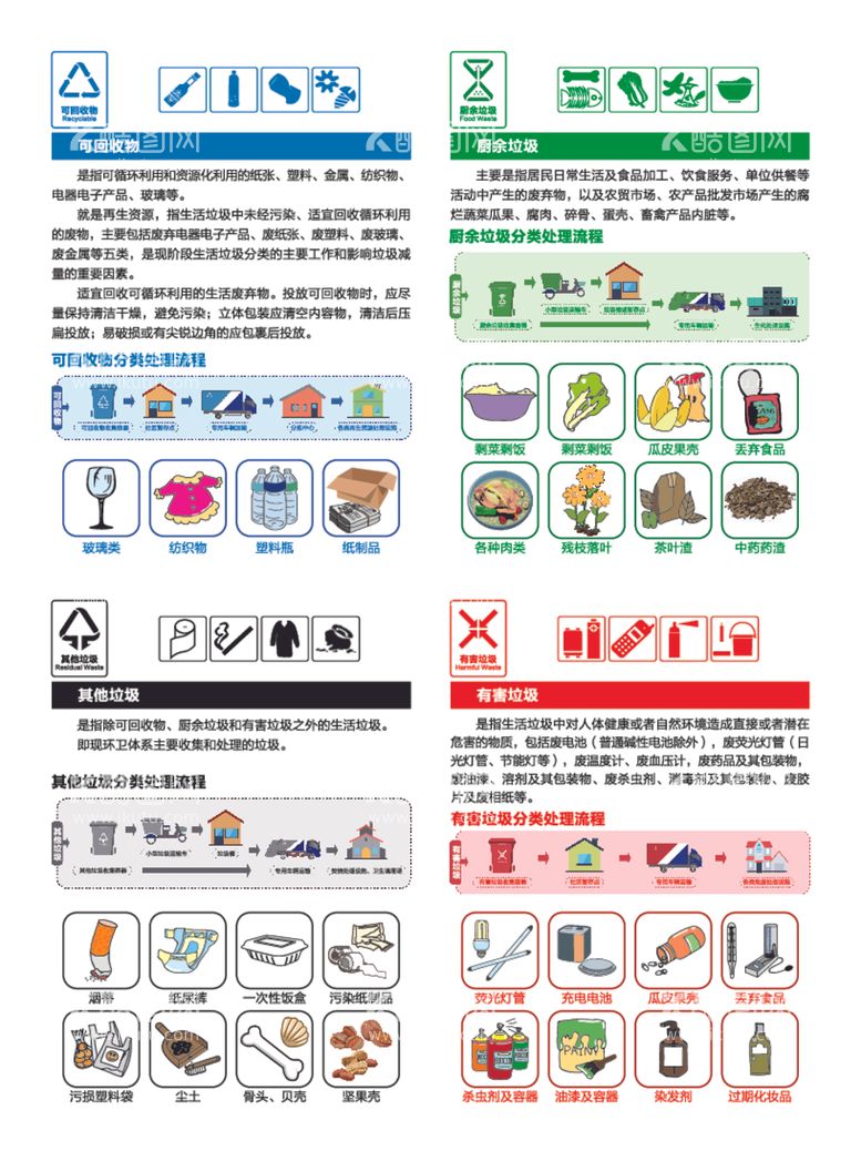 编号：68162102062012144609【酷图网】源文件下载-垃圾分类单页