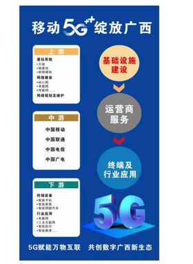 移动5G图片