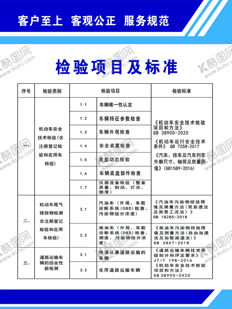 编号：01875210010919536314【酷图网】源文件下载-检验项目及标准