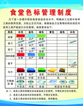 食堂色标管理制度