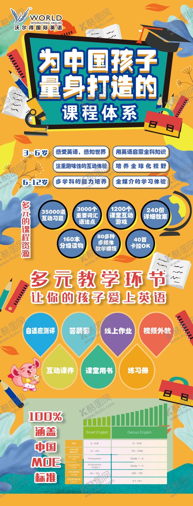 编号：76365610041110453797【酷图网】源文件下载-英语课程宣传