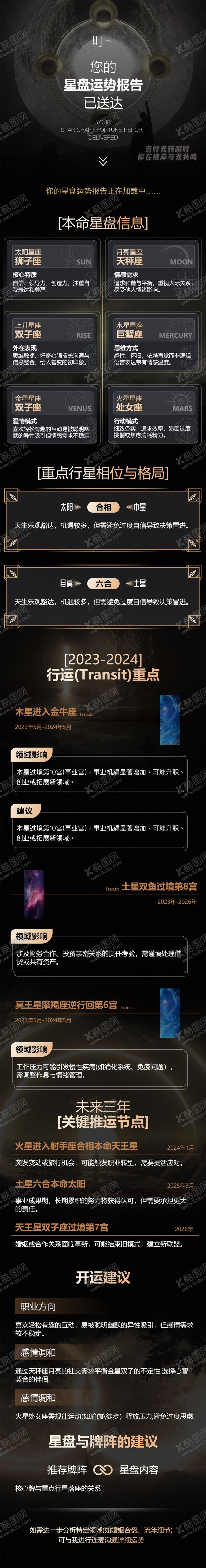 编号：89225101232141304708【酷图网】源文件下载-星盘推运详解