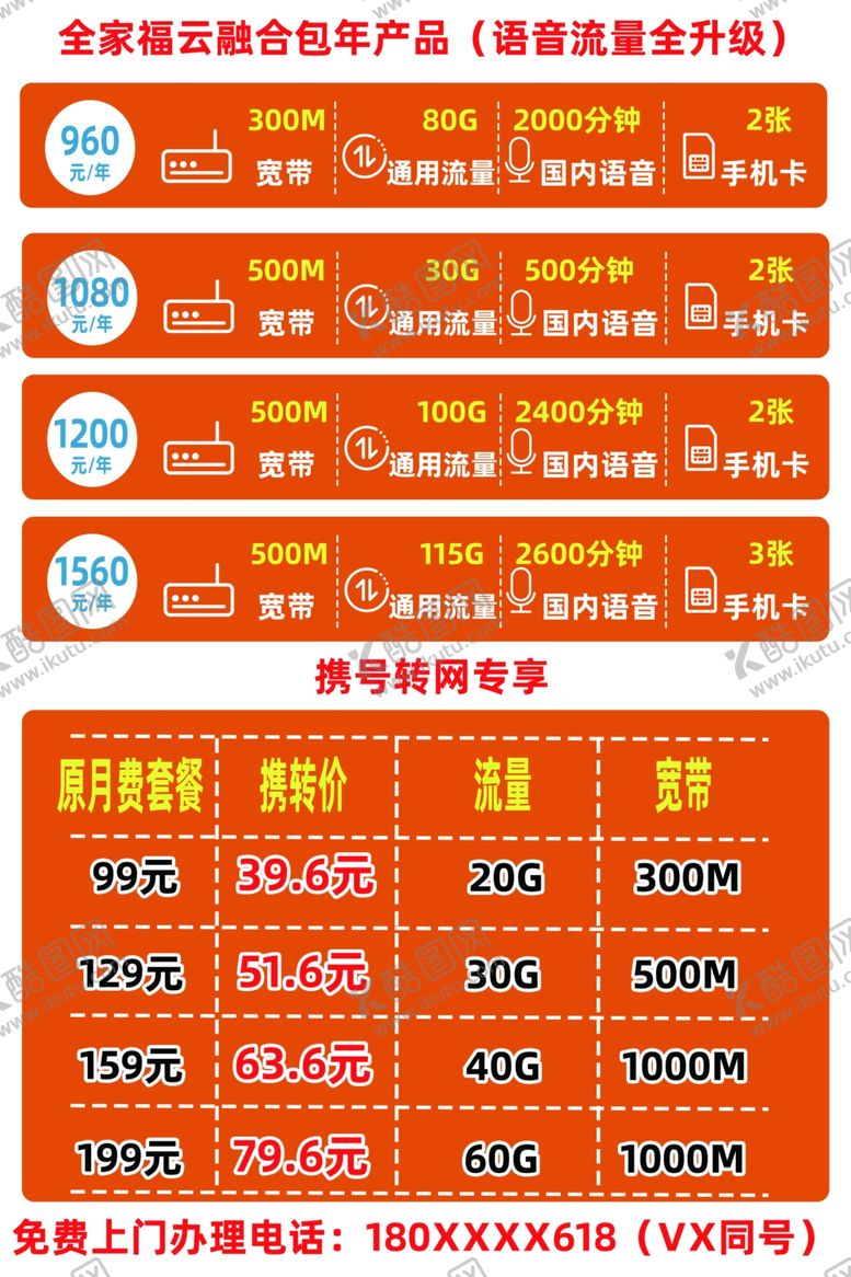 编号：56611302250414295394【酷图网】源文件下载-全家福云融合包年产品宽带套餐
