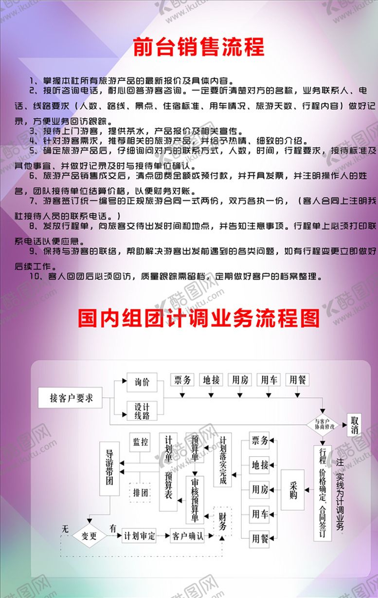 编号：71586310111154422454【酷图网】源文件下载-旅行社流程图