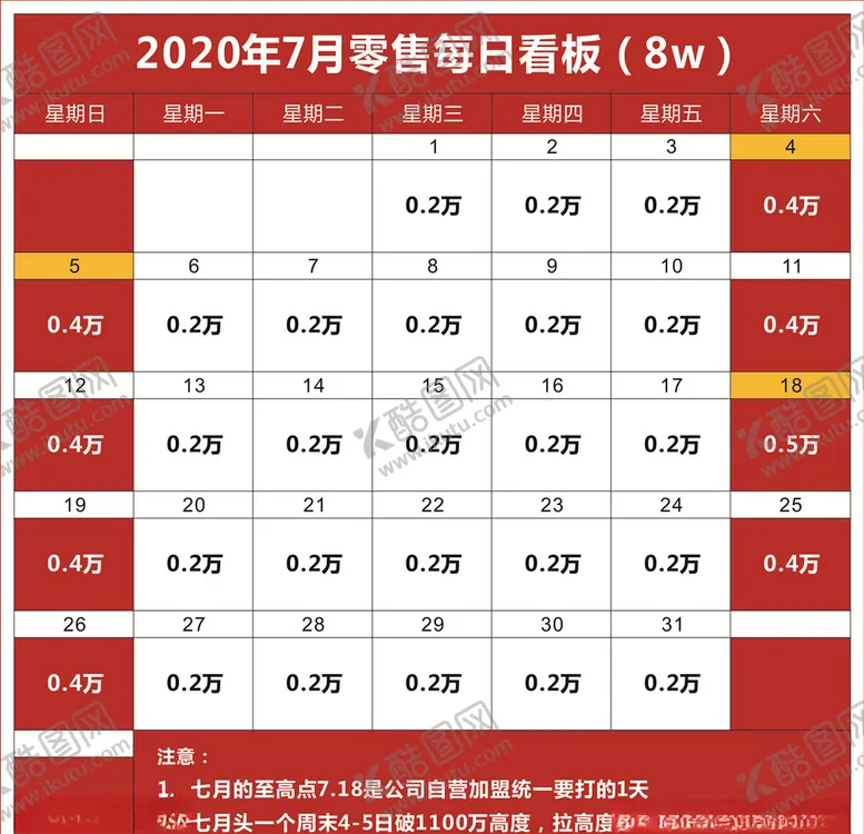 编号：56367606240300358407【酷图网】源文件下载-零售看板