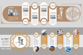 企业展厅中式历程简介文化墙