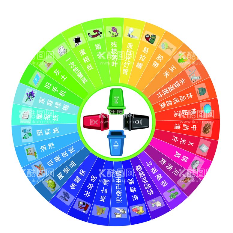 编号：52083410010835300913【酷图网】源文件下载-垃圾分类转盘