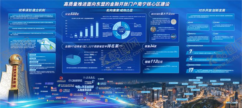 编号：23032707270049003475【酷图网】源文件下载-银行金融展板