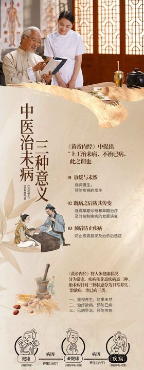 中医治未病长图