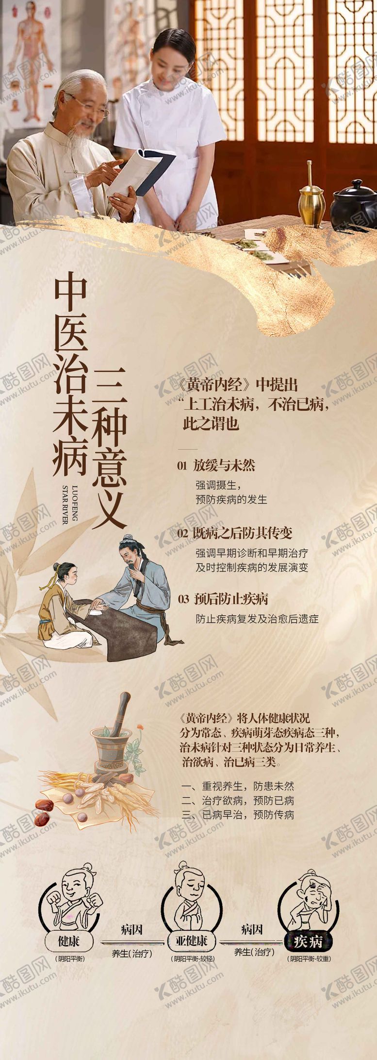 编号：20787104092203158740【酷图网】源文件下载-中医治未病长图