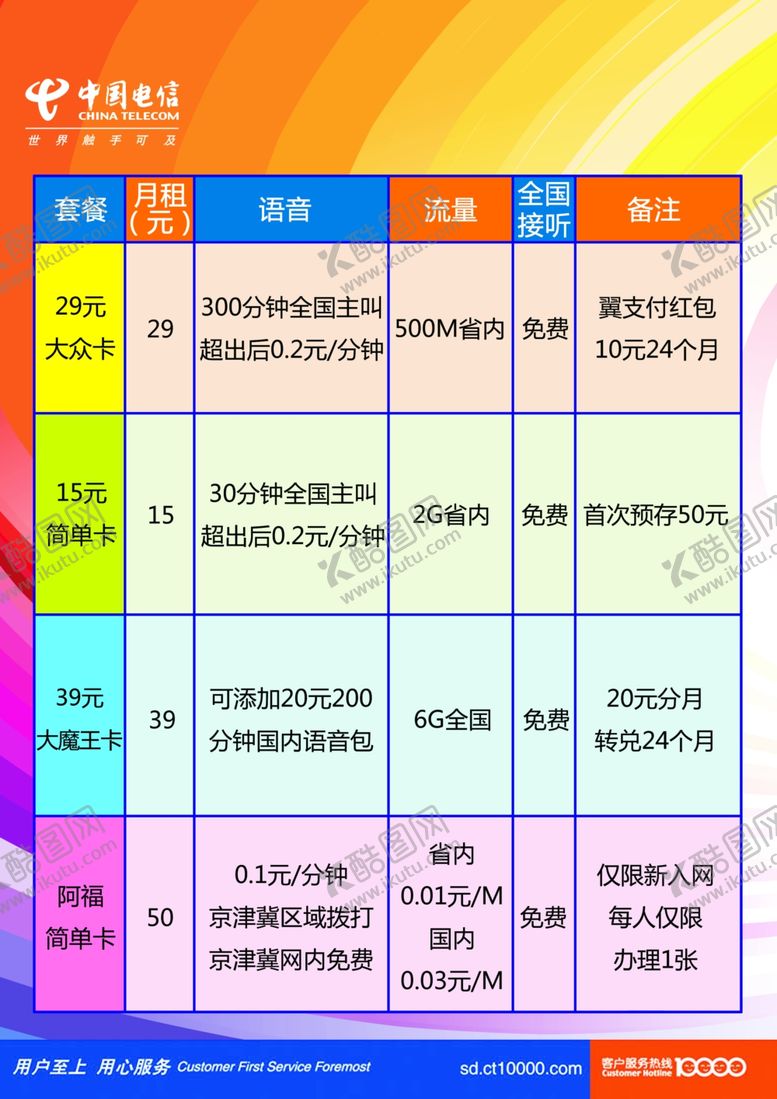 编号：47611007130555521223【酷图网】源文件下载-电信资费展板