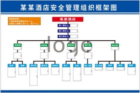 酒店组织架构图