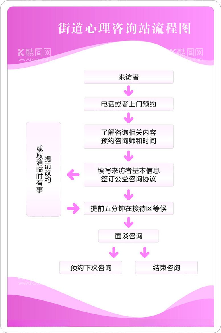 编号：34201012030107165292【酷图网】源文件下载-心理咨询流程图