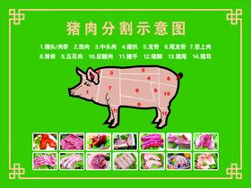 猪肉分割图肉铺设计