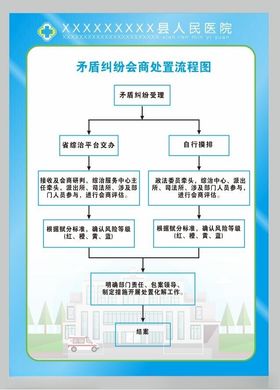 医院矛盾纠纷会商处理